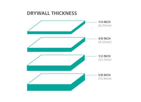 measuring drywall thickness|best size drywall for ceiling.